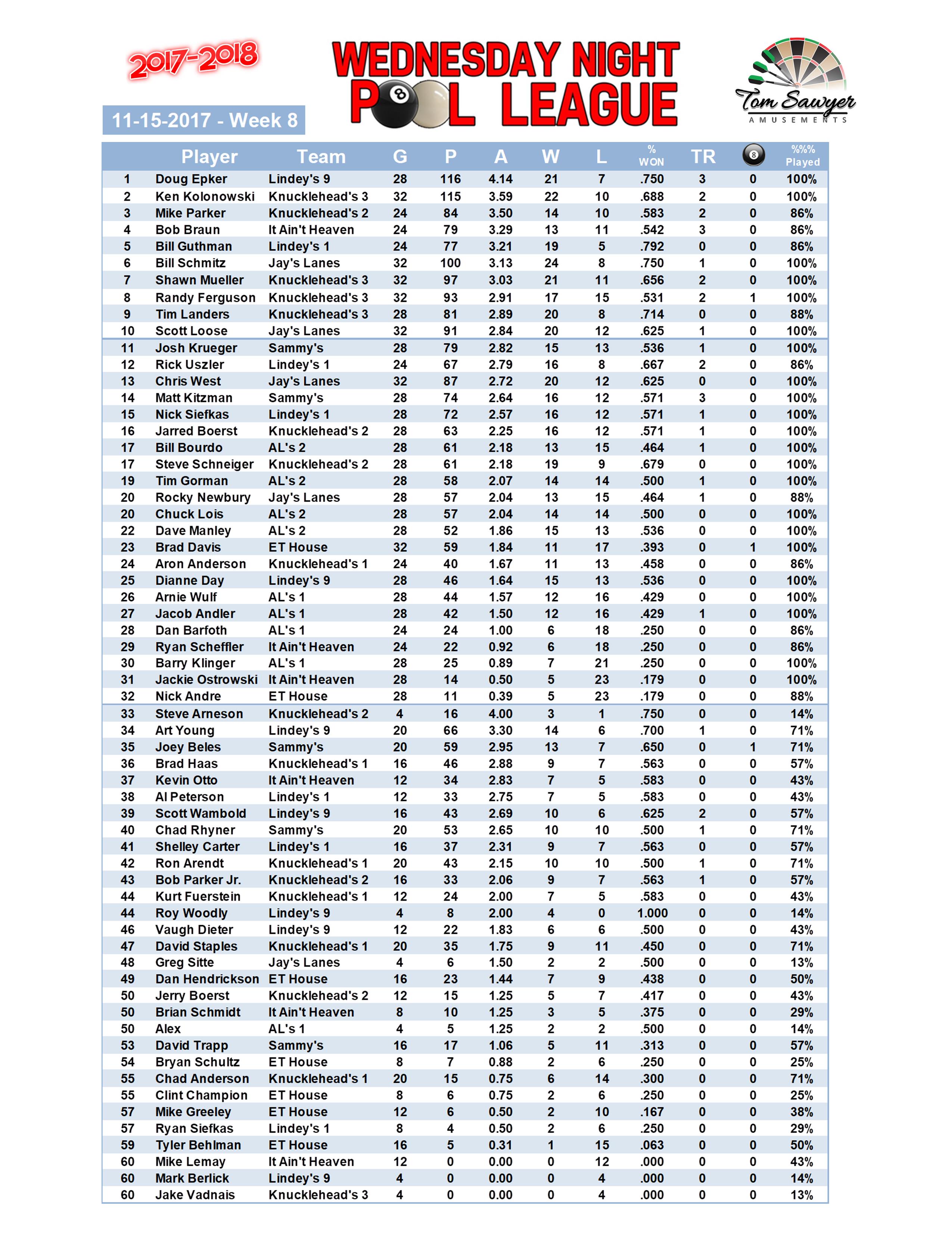 2017-2018 Standings Week 8 Players